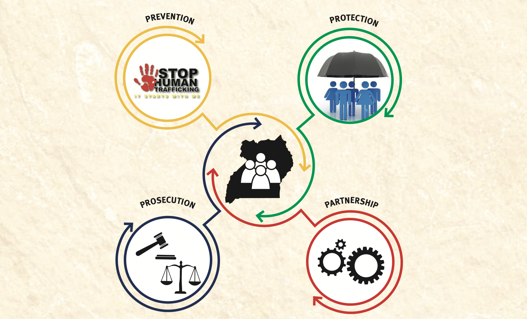 Dynamic Content Image